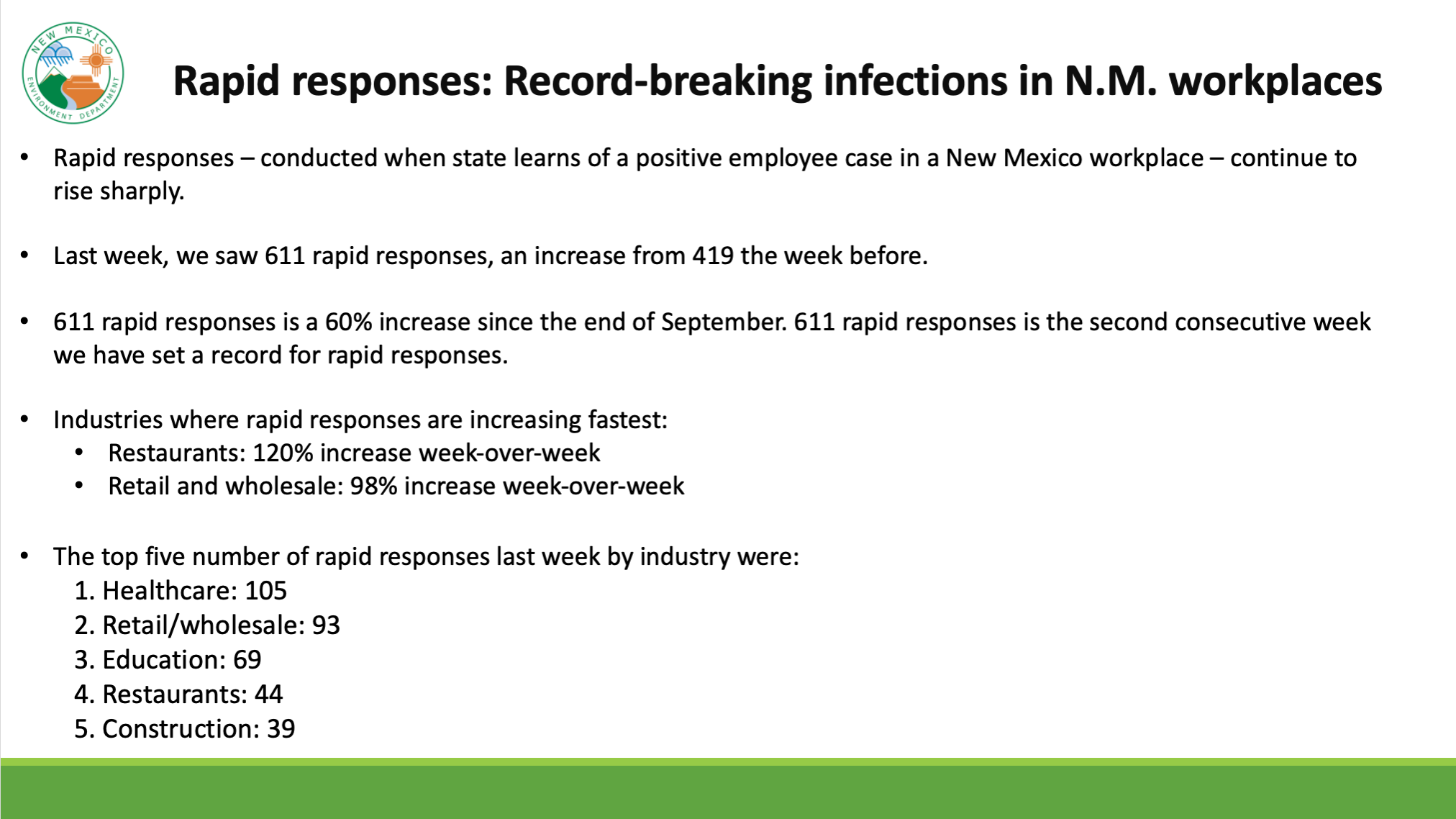 Rapid Covid Response update